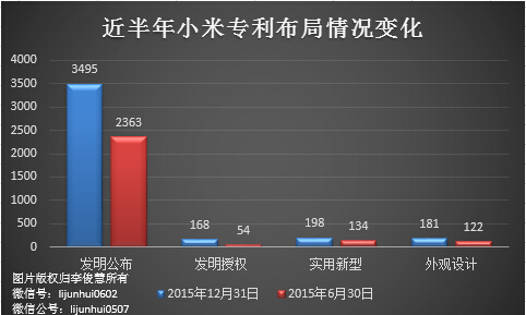 除了無人機(jī)，從專利布局看小米還會(huì)搞些啥？