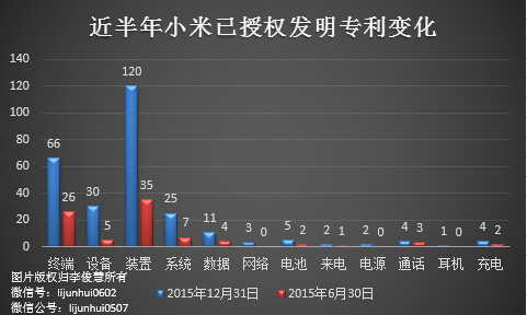 除了無人機，從專利布局看小米還會搞些啥？