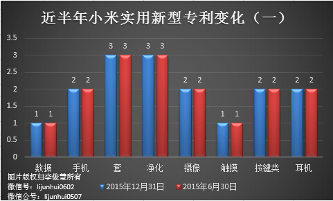 除了無人機(jī)，從專利布局看小米還會(huì)搞些啥？