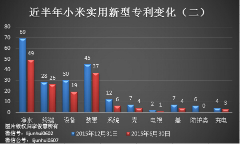 除了無人機，從專利布局看小米還會搞些啥？