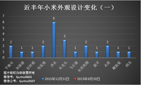 除了無人機(jī)，從專利布局看小米還會(huì)搞些啥？