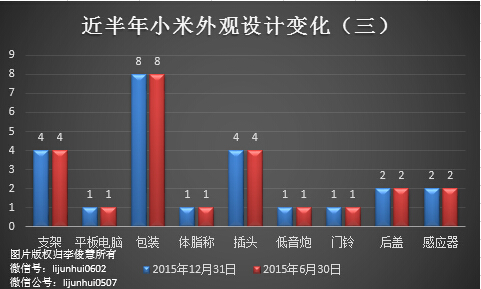 除了無人機，從專利布局看小米還會搞些啥？