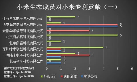 除了無人機(jī)，從專利布局看小米還會(huì)搞些啥？