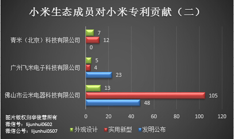 除了無人機(jī)，從專利布局看小米還會(huì)搞些啥？