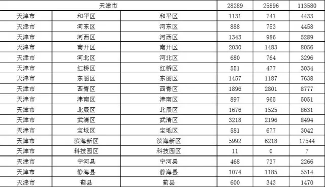 2015年各省、自治區(qū)、直轄市商標(biāo)申請(qǐng)與注冊(cè)統(tǒng)計(jì)表 （附表單）