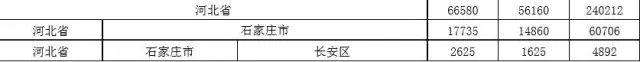 2015年各省、自治區(qū)、直轄市商標(biāo)申請(qǐng)與注冊(cè)統(tǒng)計(jì)表 （附表單）