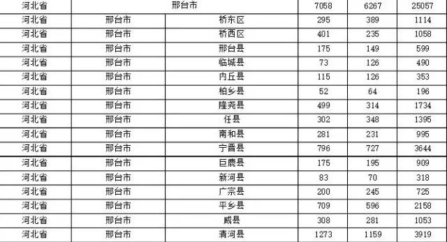 2015年各省、自治區(qū)、直轄市商標(biāo)申請(qǐng)與注冊(cè)統(tǒng)計(jì)表 （附表單）