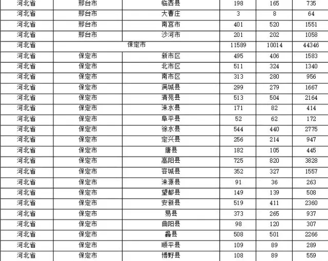 2015年各省、自治區(qū)、直轄市商標(biāo)申請與注冊統(tǒng)計(jì)表 （附表單）