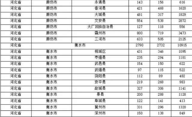 2015年各省、自治區(qū)、直轄市商標(biāo)申請(qǐng)與注冊(cè)統(tǒng)計(jì)表 （附表單）