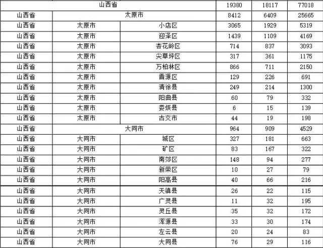 2015年各省、自治區(qū)、直轄市商標(biāo)申請與注冊統(tǒng)計(jì)表 （附表單）