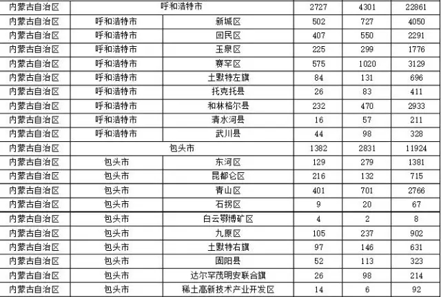 2015年各省、自治區(qū)、直轄市商標(biāo)申請與注冊統(tǒng)計(jì)表 （附表單）