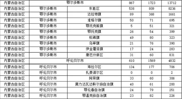 2015年各省、自治區(qū)、直轄市商標(biāo)申請(qǐng)與注冊(cè)統(tǒng)計(jì)表 （附表單）