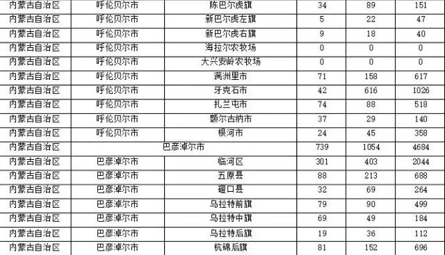 2015年各省、自治區(qū)、直轄市商標(biāo)申請(qǐng)與注冊(cè)統(tǒng)計(jì)表 （附表單）