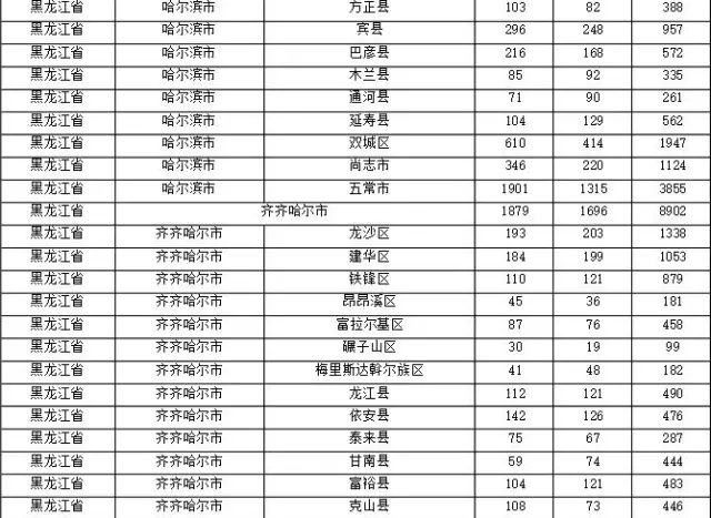 2015年各省、自治區(qū)、直轄市商標(biāo)申請(qǐng)與注冊(cè)統(tǒng)計(jì)表 （附表單）