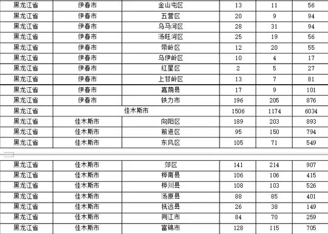 2015年各省、自治區(qū)、直轄市商標(biāo)申請(qǐng)與注冊(cè)統(tǒng)計(jì)表 （附表單）