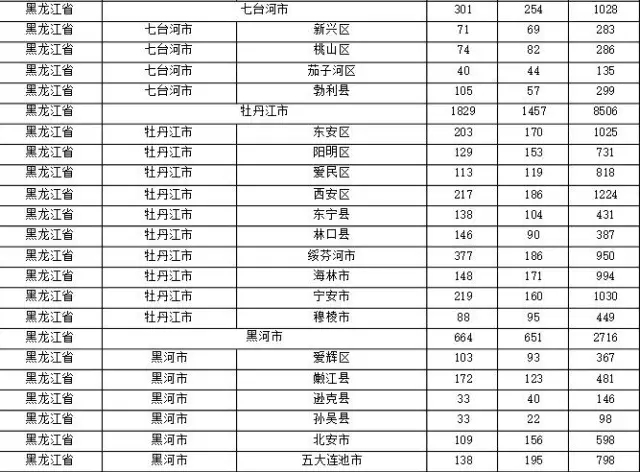 2015年各省、自治區(qū)、直轄市商標(biāo)申請與注冊統(tǒng)計(jì)表 （附表單）