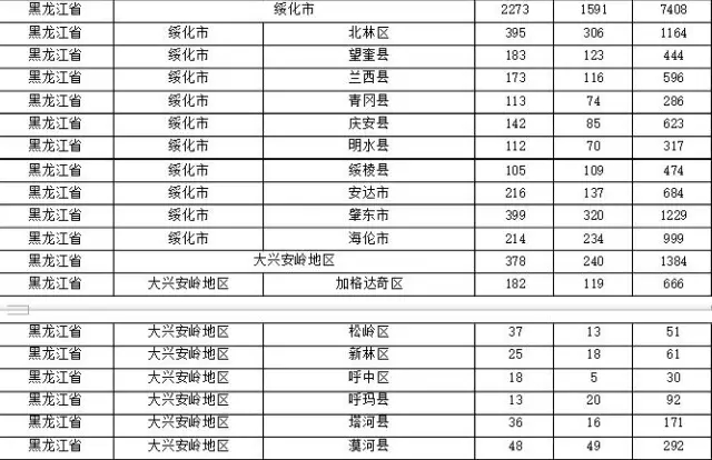 2015年各省、自治區(qū)、直轄市商標(biāo)申請與注冊統(tǒng)計(jì)表 （附表單）