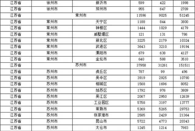 2015年各省、自治區(qū)、直轄市商標(biāo)申請與注冊統(tǒng)計(jì)表 （附表單）