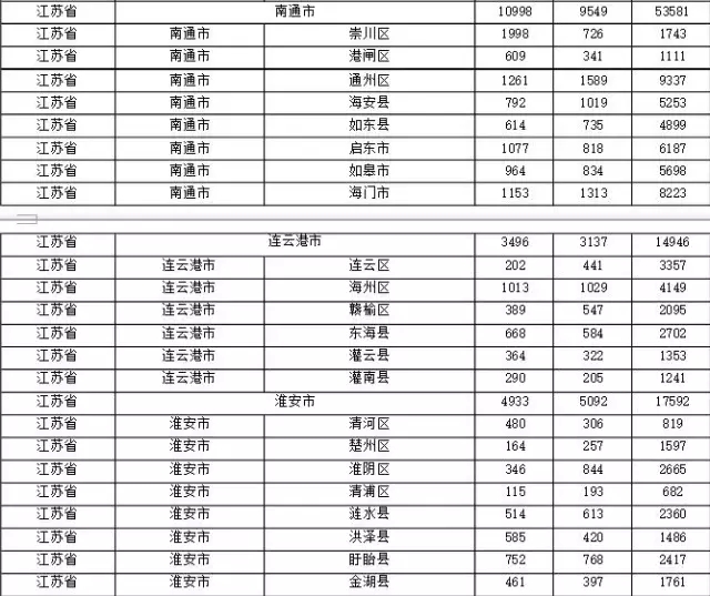 2015年各省、自治區(qū)、直轄市商標(biāo)申請(qǐng)與注冊(cè)統(tǒng)計(jì)表 （附表單）