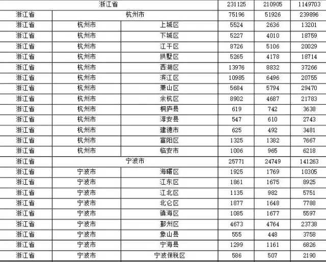 2015年各省、自治區(qū)、直轄市商標(biāo)申請與注冊統(tǒng)計(jì)表 （附表單）