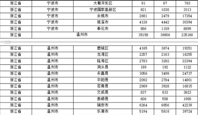 2015年各省、自治區(qū)、直轄市商標(biāo)申請與注冊統(tǒng)計(jì)表 （附表單）