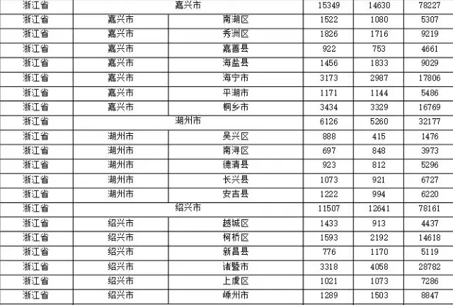 2015年各省、自治區(qū)、直轄市商標(biāo)申請(qǐng)與注冊(cè)統(tǒng)計(jì)表 （附表單）