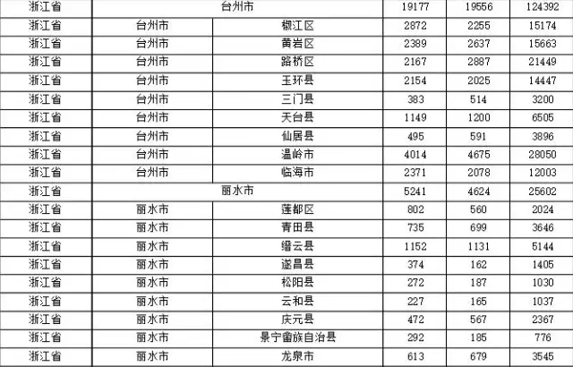 2015年各省、自治區(qū)、直轄市商標(biāo)申請與注冊統(tǒng)計(jì)表 （附表單）