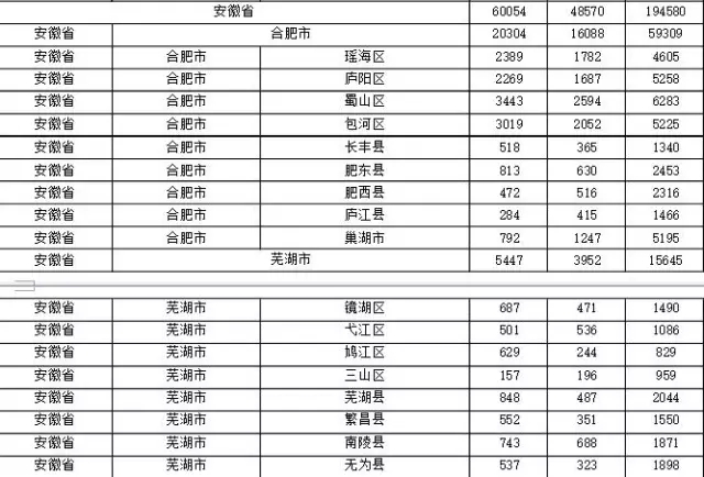 2015年各省、自治區(qū)、直轄市商標(biāo)申請(qǐng)與注冊(cè)統(tǒng)計(jì)表 （附表單）