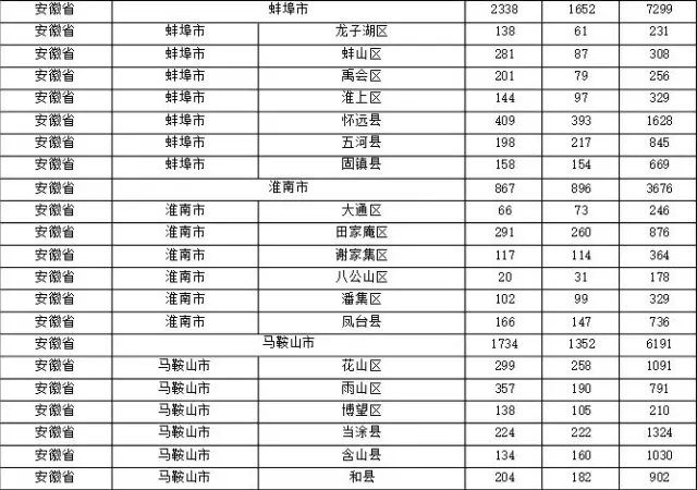 2015年各省、自治區(qū)、直轄市商標(biāo)申請與注冊統(tǒng)計(jì)表 （附表單）