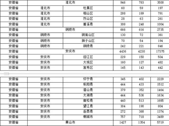 2015年各省、自治區(qū)、直轄市商標(biāo)申請與注冊統(tǒng)計(jì)表 （附表單）