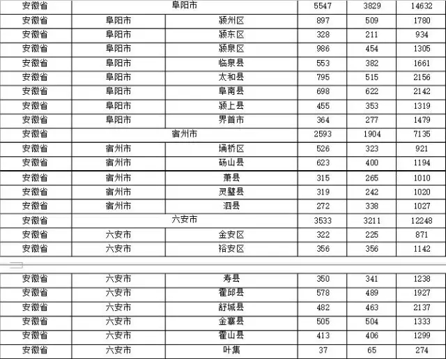 2015年各省、自治區(qū)、直轄市商標(biāo)申請與注冊統(tǒng)計(jì)表 （附表單）