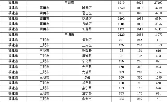 2015年各省、自治區(qū)、直轄市商標(biāo)申請(qǐng)與注冊(cè)統(tǒng)計(jì)表 （附表單）