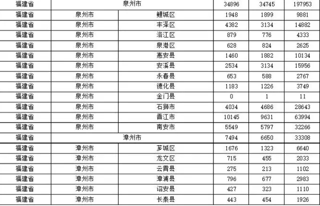 2015年各省、自治區(qū)、直轄市商標(biāo)申請(qǐng)與注冊(cè)統(tǒng)計(jì)表 （附表單）