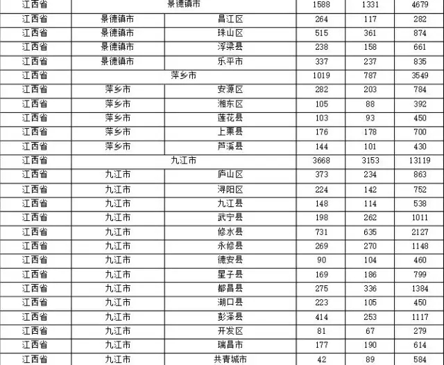 2015年各省、自治區(qū)、直轄市商標(biāo)申請與注冊統(tǒng)計(jì)表 （附表單）