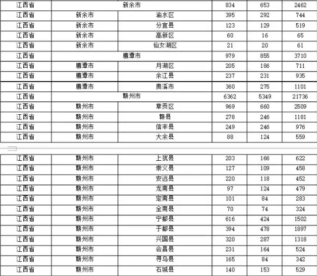 2015年各省、自治區(qū)、直轄市商標(biāo)申請與注冊統(tǒng)計(jì)表 （附表單）