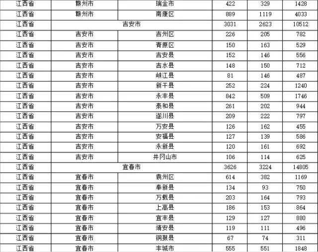 2015年各省、自治區(qū)、直轄市商標(biāo)申請與注冊統(tǒng)計(jì)表 （附表單）