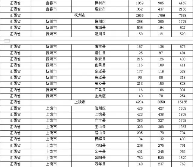 2015年各省、自治區(qū)、直轄市商標(biāo)申請與注冊統(tǒng)計(jì)表 （附表單）