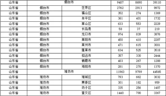 2015年各省、自治區(qū)、直轄市商標(biāo)申請與注冊統(tǒng)計(jì)表 （附表單）