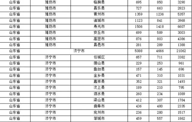 2015年各省、自治區(qū)、直轄市商標(biāo)申請(qǐng)與注冊(cè)統(tǒng)計(jì)表 （附表單）