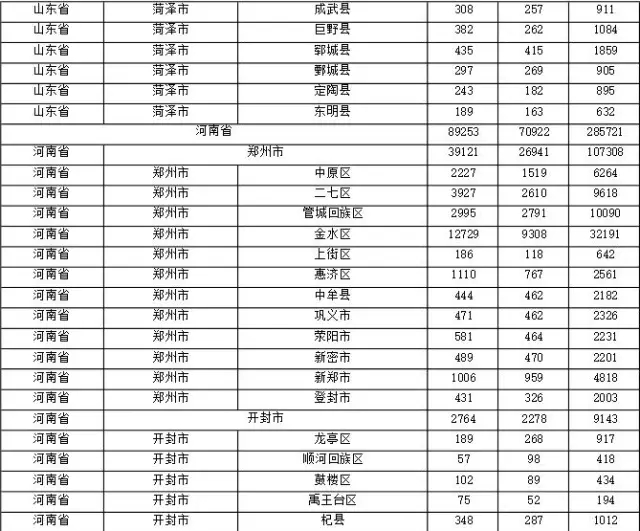 2015年各省、自治區(qū)、直轄市商標(biāo)申請與注冊統(tǒng)計(jì)表 （附表單）