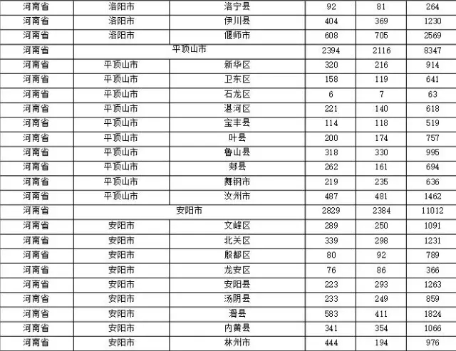 2015年各省、自治區(qū)、直轄市商標(biāo)申請(qǐng)與注冊(cè)統(tǒng)計(jì)表 （附表單）