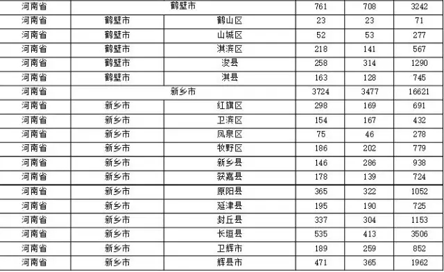 2015年各省、自治區(qū)、直轄市商標(biāo)申請(qǐng)與注冊(cè)統(tǒng)計(jì)表 （附表單）