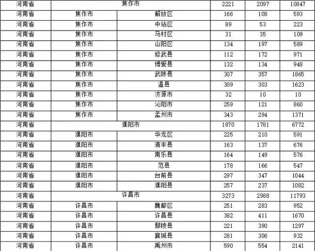 2015年各省、自治區(qū)、直轄市商標(biāo)申請與注冊統(tǒng)計(jì)表 （附表單）