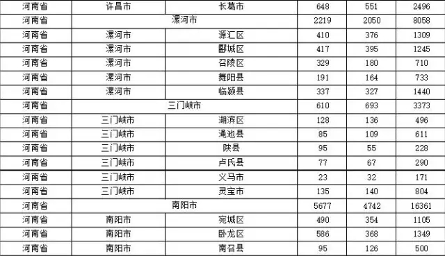 2015年各省、自治區(qū)、直轄市商標(biāo)申請(qǐng)與注冊(cè)統(tǒng)計(jì)表 （附表單）