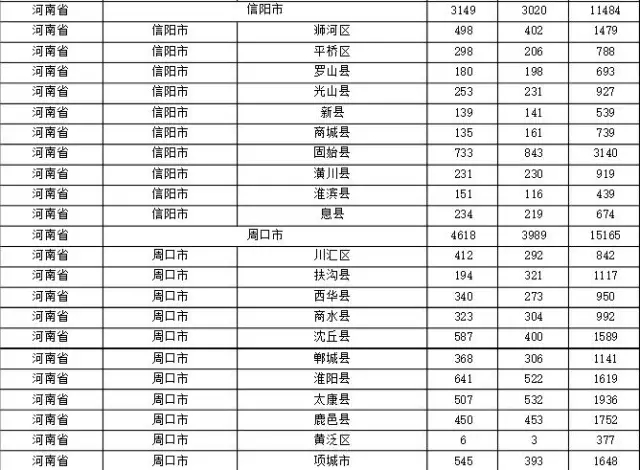 2015年各省、自治區(qū)、直轄市商標(biāo)申請與注冊統(tǒng)計(jì)表 （附表單）