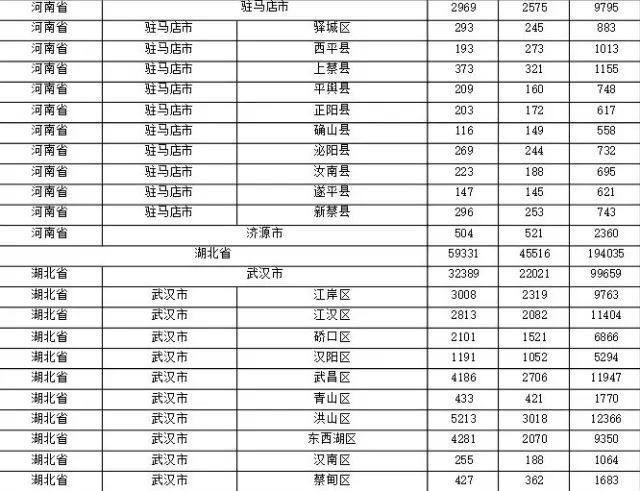 2015年各省、自治區(qū)、直轄市商標(biāo)申請(qǐng)與注冊(cè)統(tǒng)計(jì)表 （附表單）