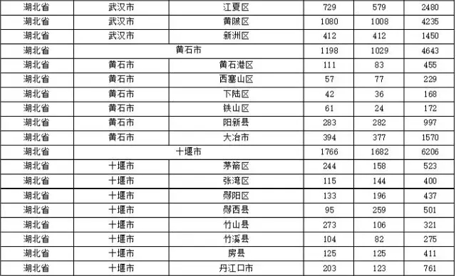 2015年各省、自治區(qū)、直轄市商標(biāo)申請(qǐng)與注冊(cè)統(tǒng)計(jì)表 （附表單）