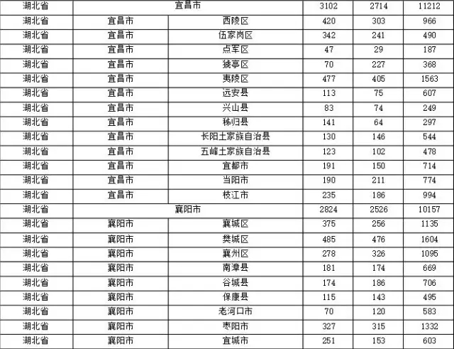 2015年各省、自治區(qū)、直轄市商標(biāo)申請(qǐng)與注冊(cè)統(tǒng)計(jì)表 （附表單）