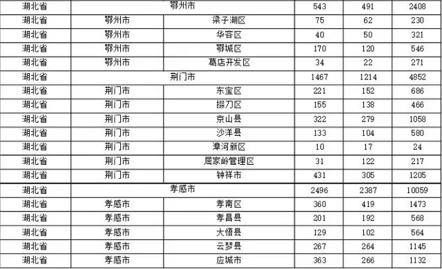 2015年各省、自治區(qū)、直轄市商標(biāo)申請(qǐng)與注冊(cè)統(tǒng)計(jì)表 （附表單）