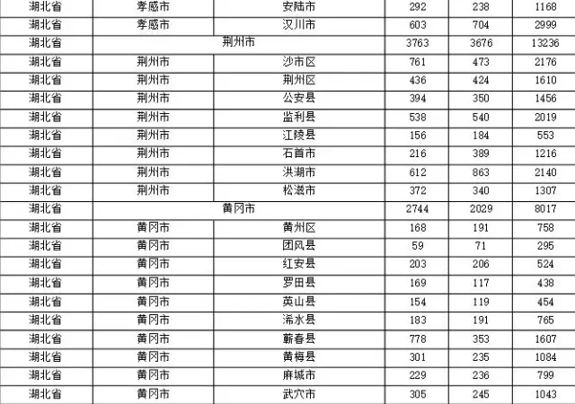 2015年各省、自治區(qū)、直轄市商標(biāo)申請(qǐng)與注冊(cè)統(tǒng)計(jì)表 （附表單）